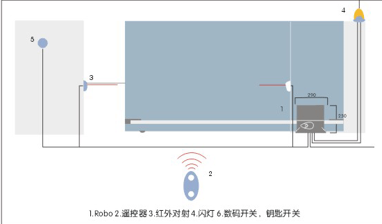 意大利NICE平移門機