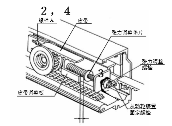 玻璃自動(dòng)門皮帶張力調(diào)整說明