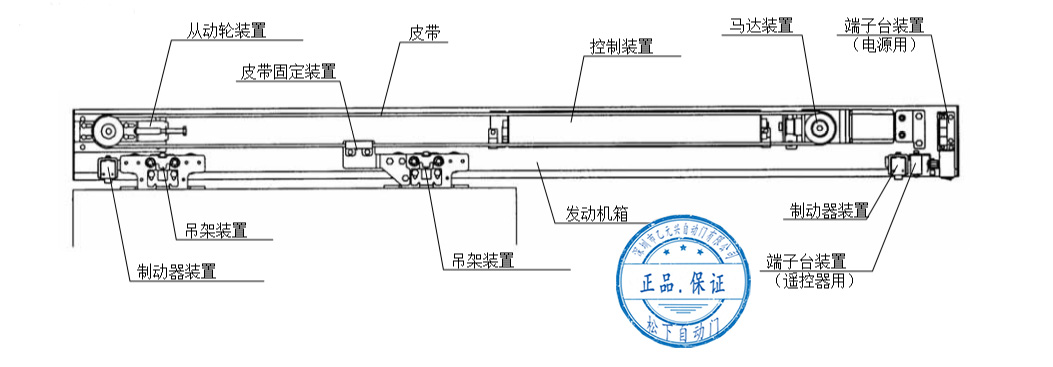 單開式自動(dòng)門發(fā)動(dòng)機(jī)安裝配置圖