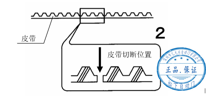 單開自動(dòng)門皮帶切斷