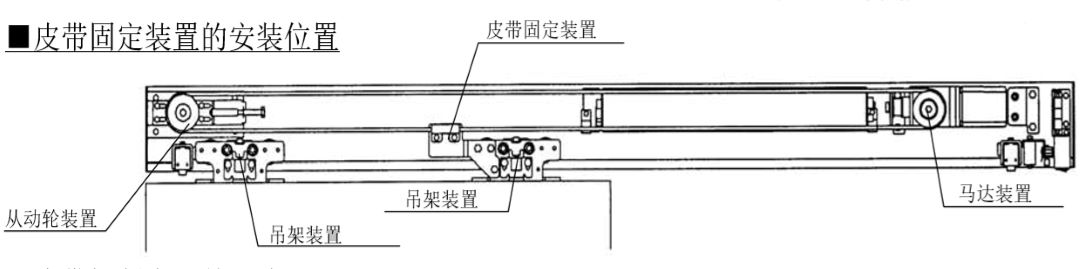 皮帶固定裝置