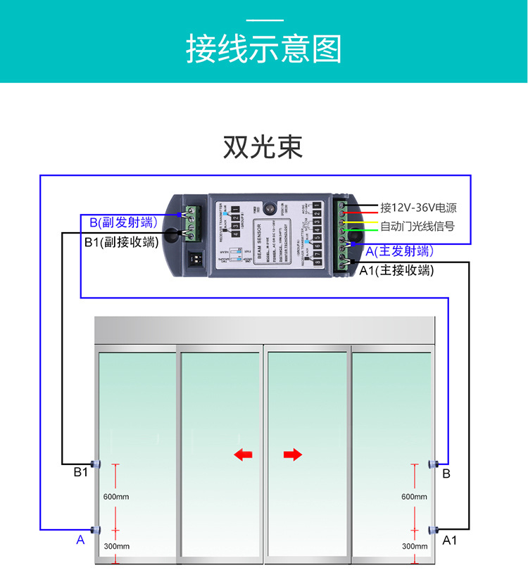 自動(dòng)門(mén)安全光線示意圖