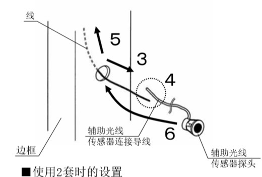 自動感應門安全防夾電眼安裝流程3、4、5、6