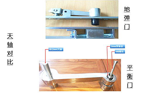 平衡門與地彈簧天軸對(duì)比